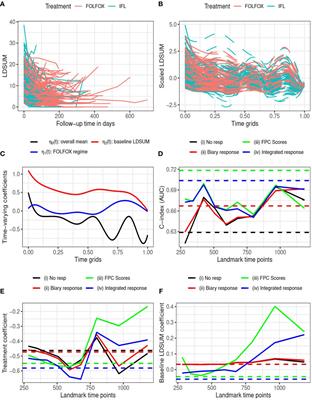 Landmark mediation survival analysis using longitudinal surrogate
